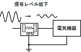 信号レベル低下